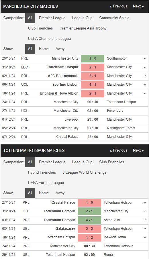 Phong độ Man City vs Tottenham Phong độ Man City vs Tottenham