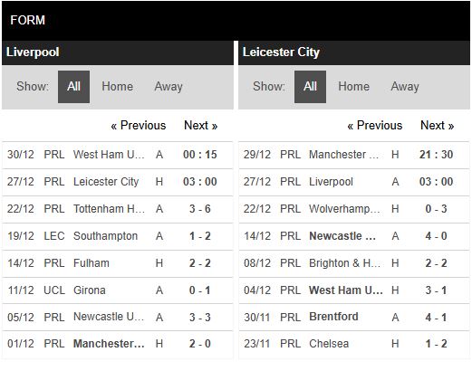 Phong độ Liverpool vs Leicester Phong độ Liverpool vs Leicester
