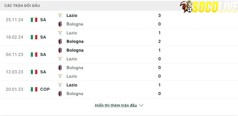 Thành tích đối đầu Bologna vs Lazio Thành tích đối đầu Bologna vs Lazio