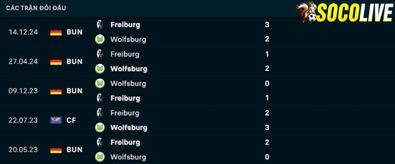 Thành tích đối đầu Wolfsburg vs Freiburg Thành tích đối đầu Wolfsburg vs Freiburg