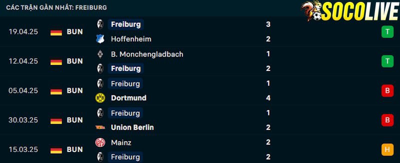 Phong độ gần đây Freiburg Phong độ gần đây Freiburg