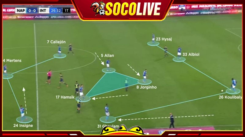 Cách tổ chức sơ đồ bóng đá 4-3-3 đạt hiệu quả nhất Cách tổ chức sơ đồ bóng đá 4-3-3 đạt hiệu quả nhất